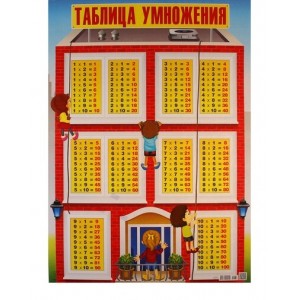 Плакат А2 "Таблица умножения"